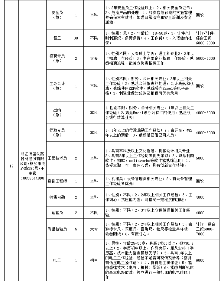 高桥招聘_24家企业,81个岗位,高桥镇 家门口 秋季招聘会来啦(4)