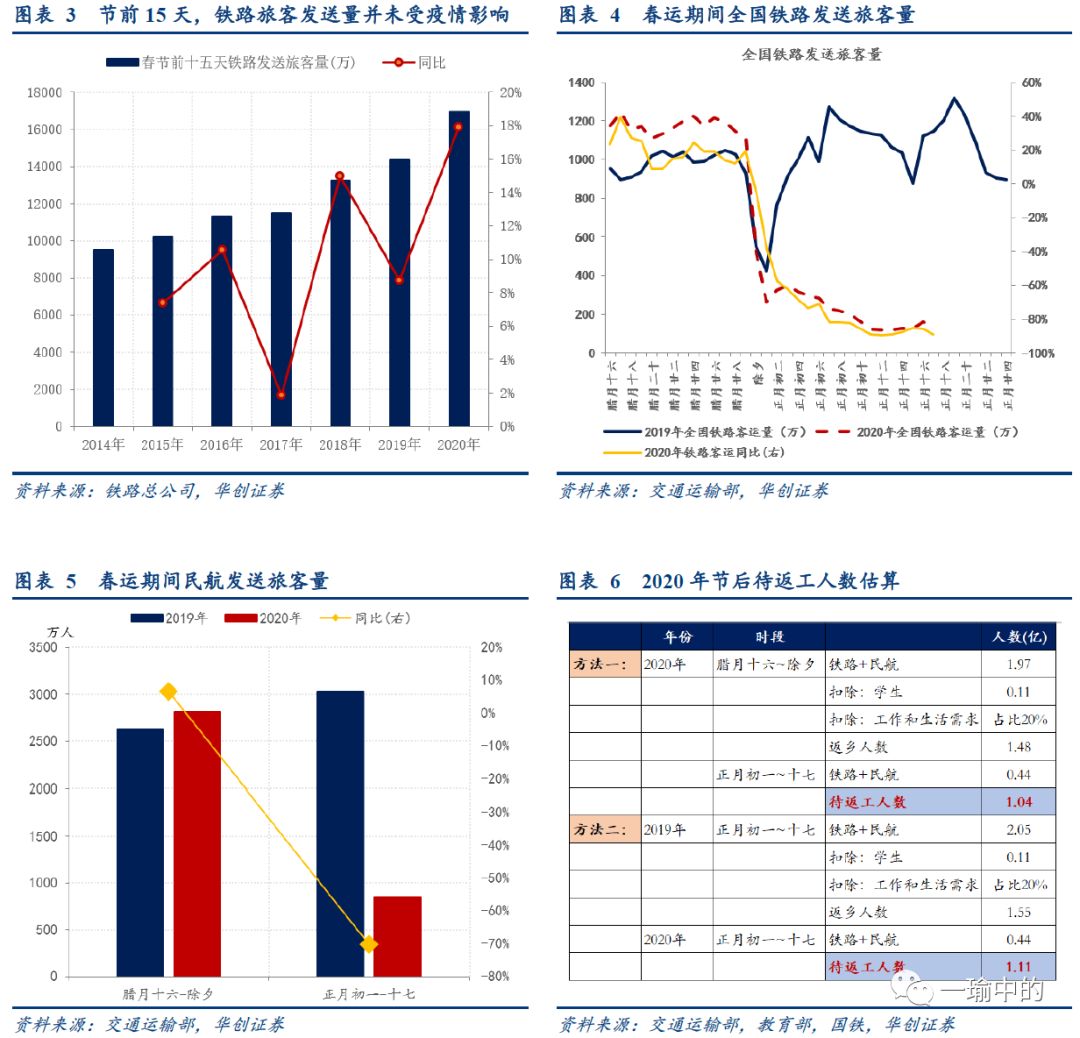 北上广深人口_中国为什么要控制北上广深的人口,真相原来如此