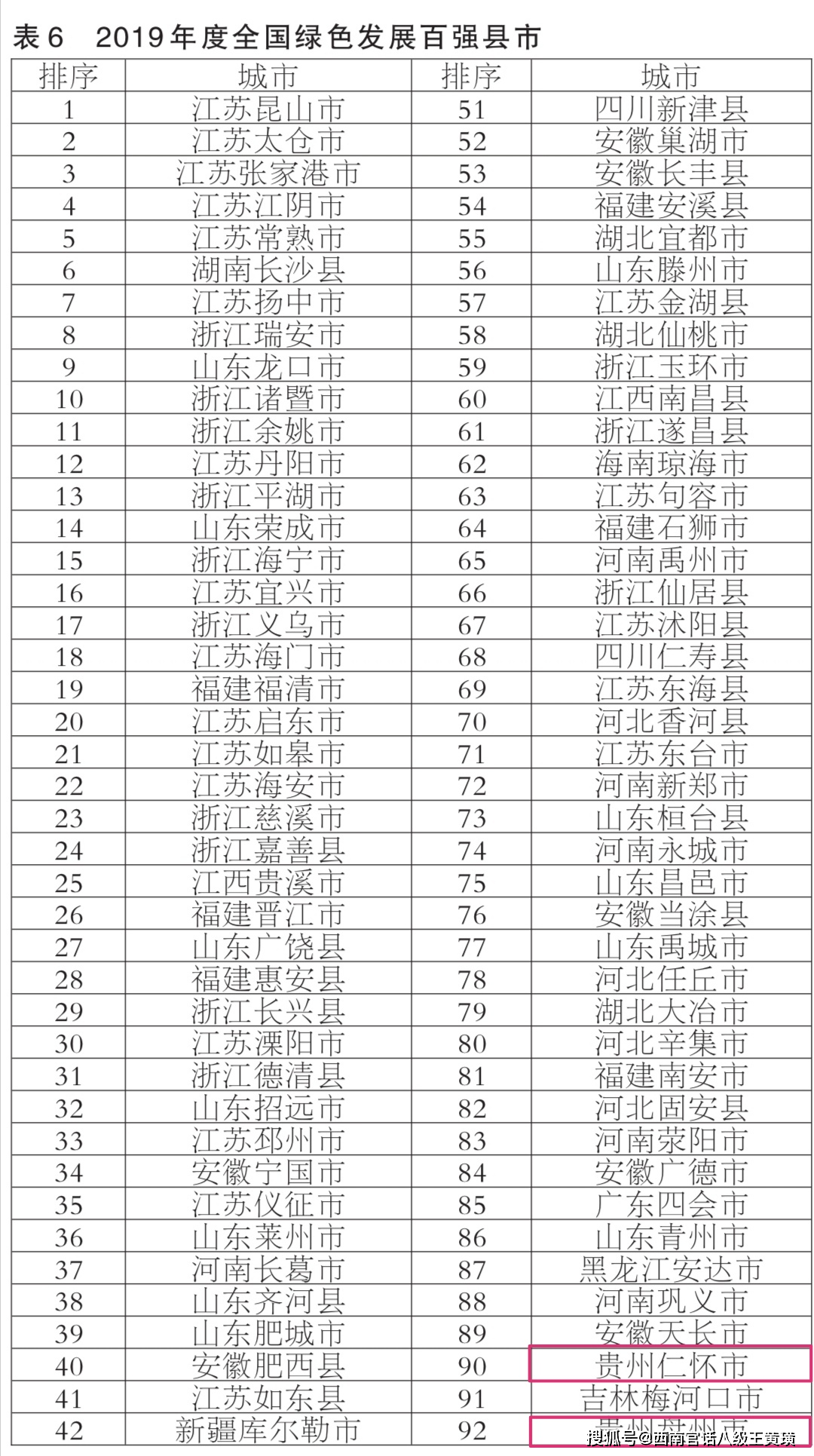 凯里各县gdp排行_2018年上半年贵州各市州GDP排行榜(3)