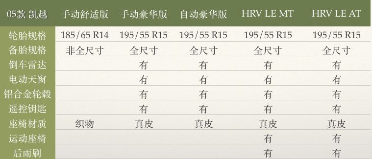 张家港森通别克4s店凯越价格_别克凯越_凯越 别克 cvd784-d恒晨论坛