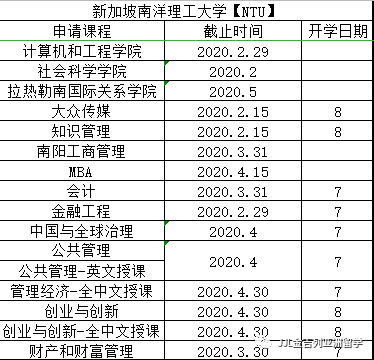 新加坡管理大学排名_新加坡管理大学