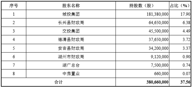 2021安吉长兴gdp_2021安吉长兴离城青山引关于疫情期间售楼处到访安排通知(2)