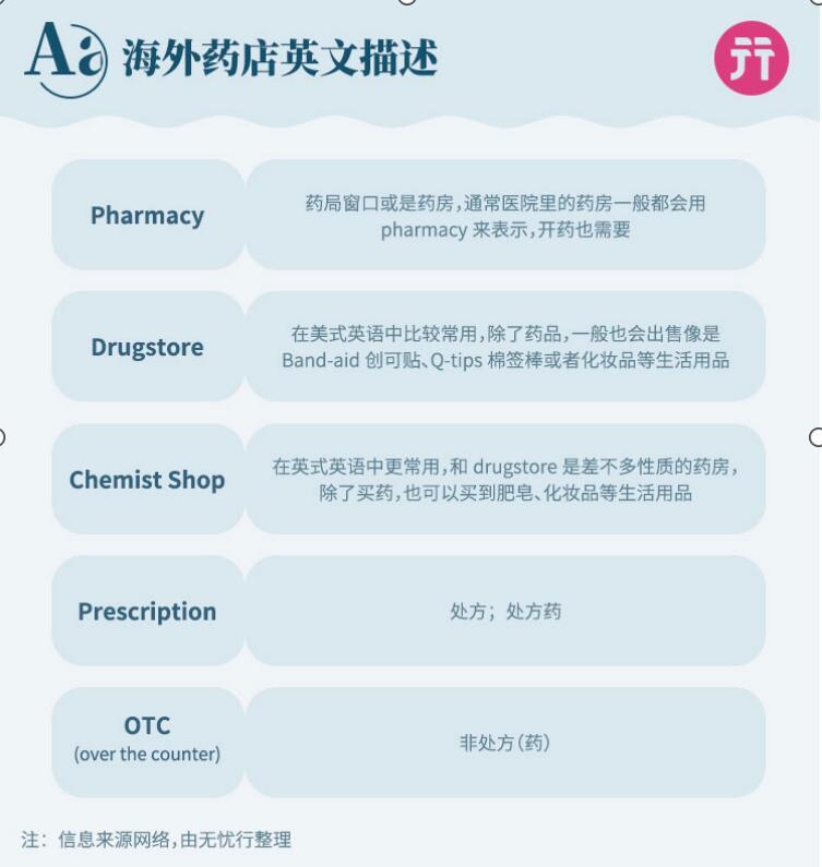 怎么在国外药店买药