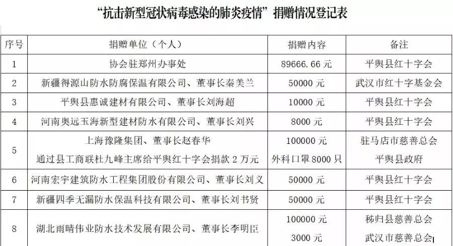 平舆人口_平舆县常住人口有多少人