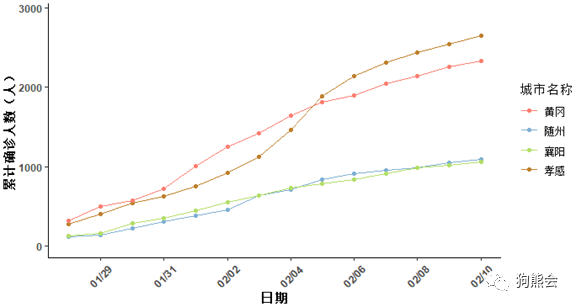 一线城市人口数量_如何看待中国 15 个新一线城市GDP 13 城超万亿,重庆苏州紧追(3)