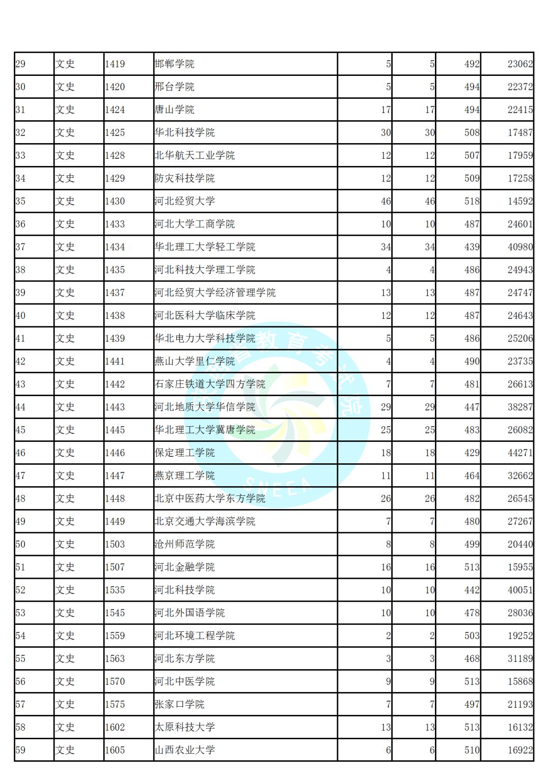 陕西公办二本排名_2019-2020陕西二本大学排名及分数线(文科)(2)