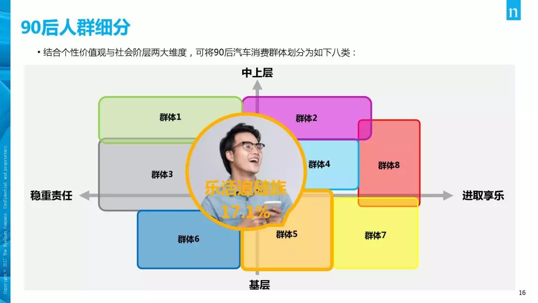 尼尔森:2019汽车年轻群体洞察与需求分析