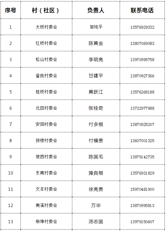 武汉登记人口_武汉人口分布图(3)