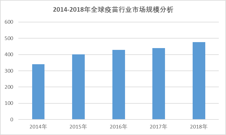 世界人口目录_世界人口(2)