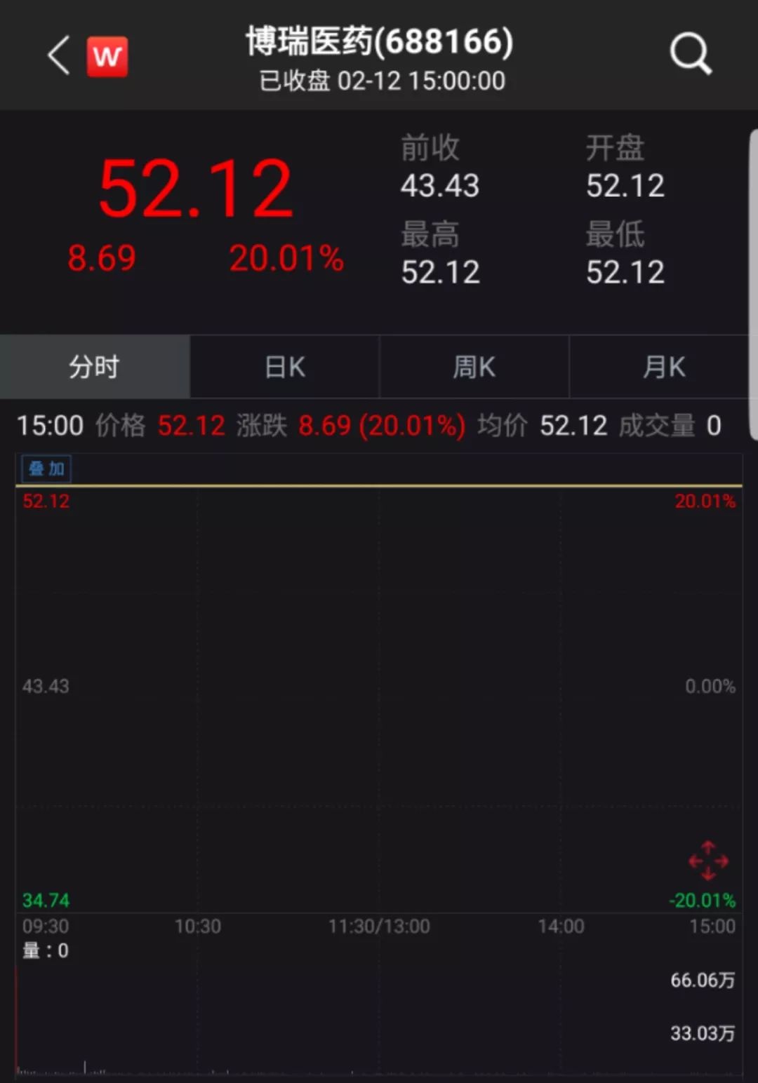 仅用十几天,中国企业仿制出瑞德西韦,股价暴涨赚翻