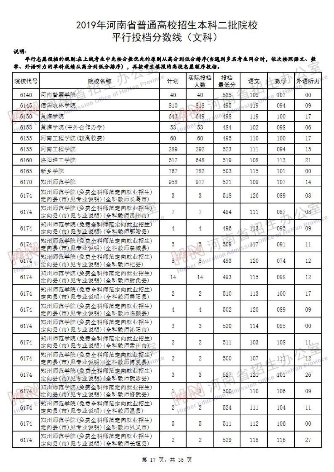 2019河南高考本科二批院校平行投档线汇总！2020高考志愿填报参考