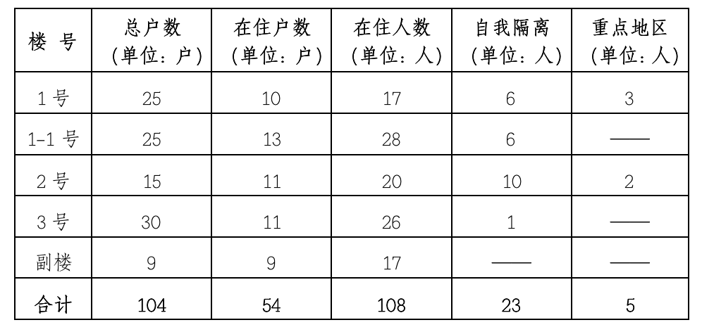 织密人口网_人口普查(2)