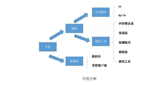 帧同步（LockStep）该如何反外挂 及 优化[通俗易懂]