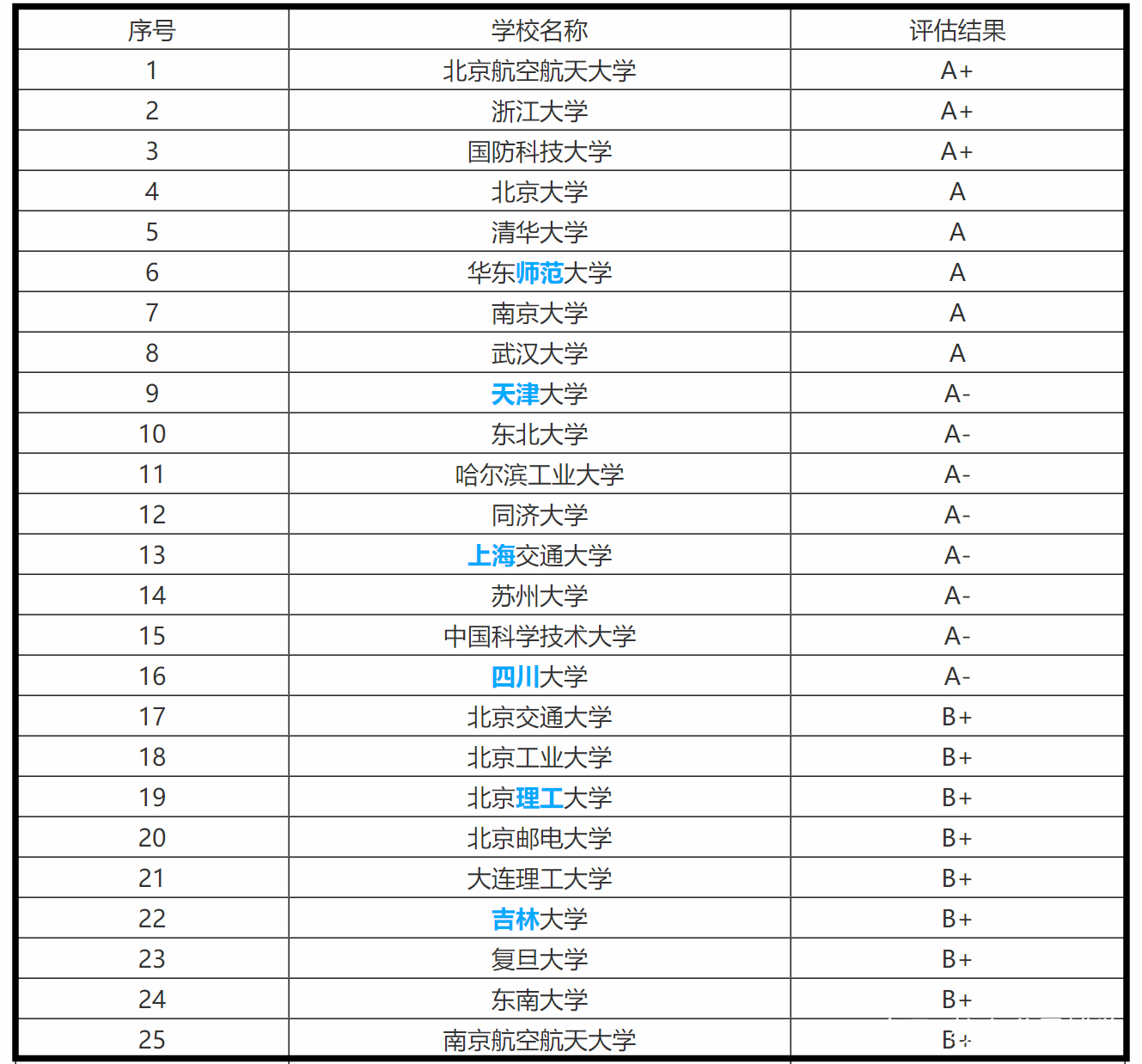 特殊教育专业大学排名_长春大学特殊教育学院(2)
