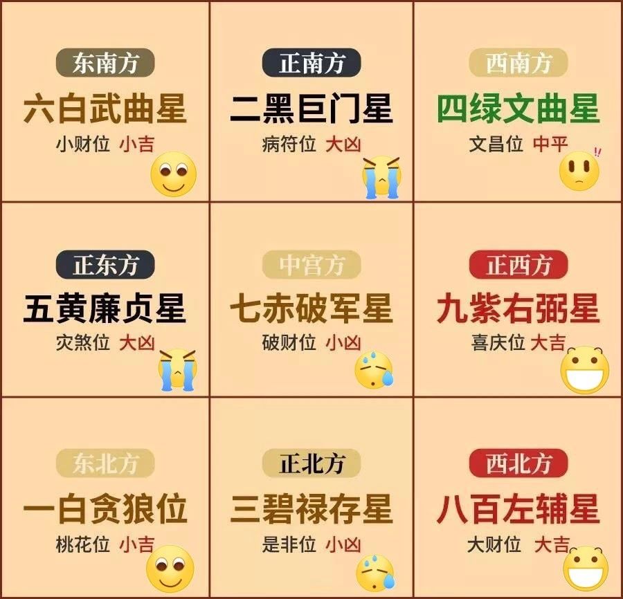 2020年风水"白皮书"(内含布局指南)