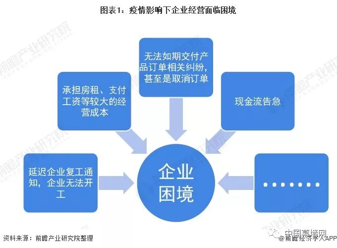 2020全国各地gdp(3)