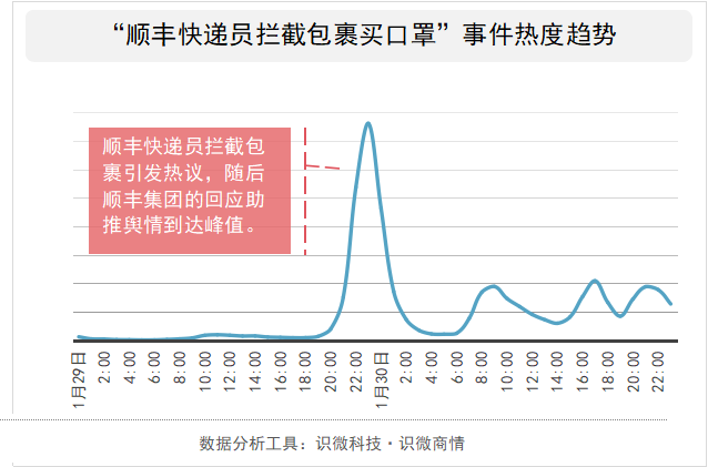 顺丰信息不更新怎么办