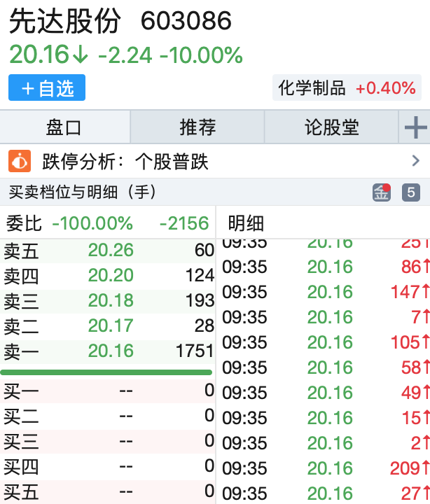 2021葫芦岛gdp_葫芦岛地图(3)