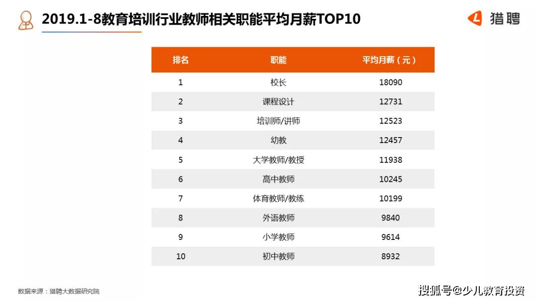 人均月薪_中国人均寿命变化图