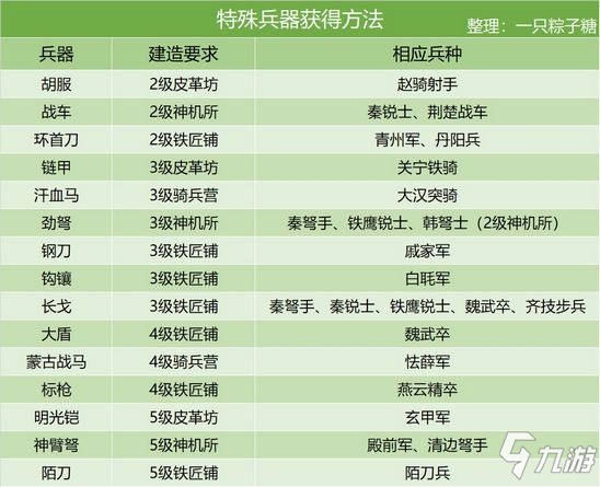 皇帝成长计划2人口增长上限_皇帝成长计划2图片