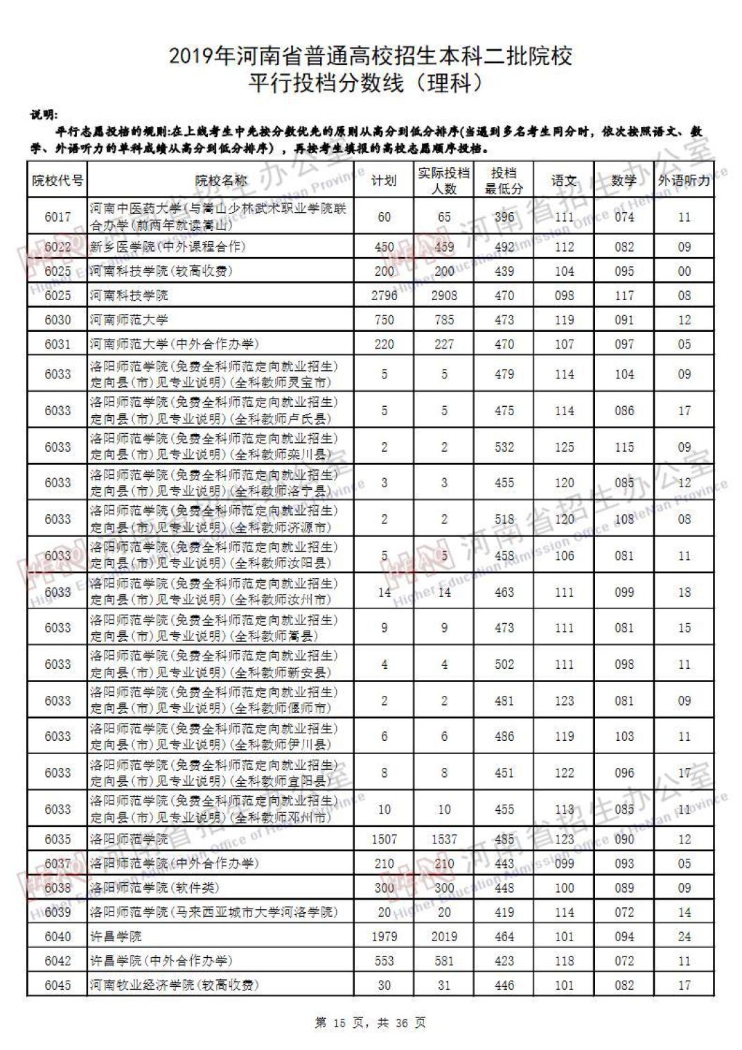 2019河南高考本科二批院校平行投档线汇总！2020高考志愿填报参考