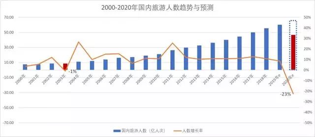 在疫情下中国怎么办