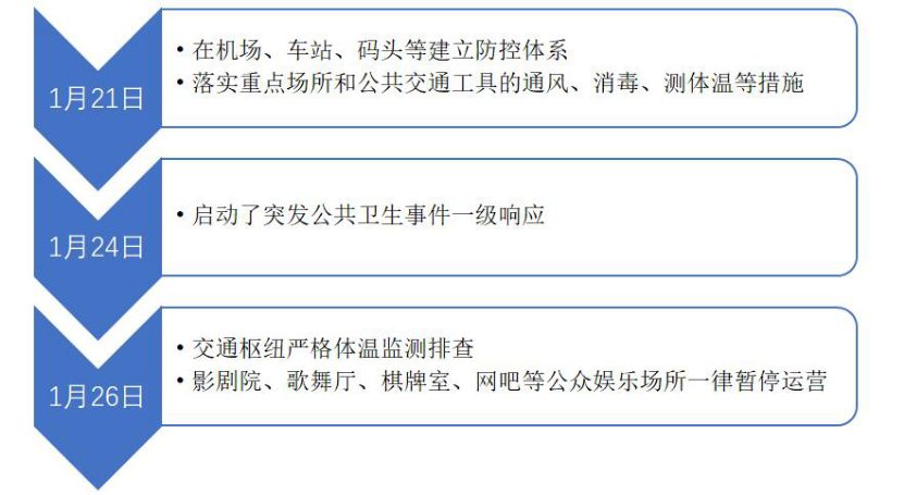 这个省靠湖北这么近，病例数却这么低，为什么