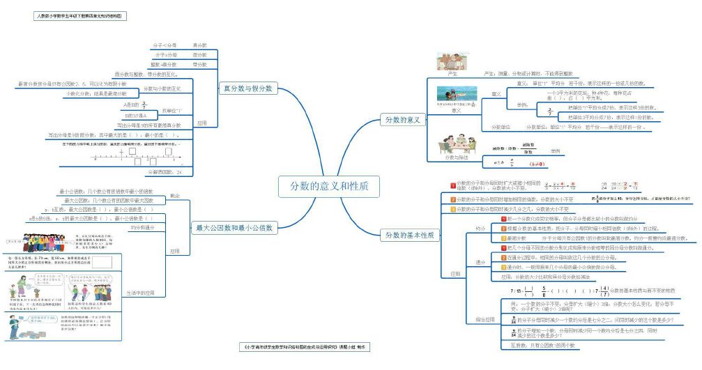 (图文版)五年级数学下册知识思维导图,给孩子收藏一份