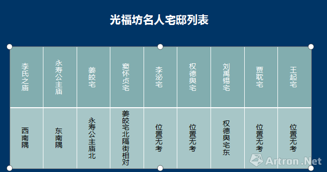 唐长安gdp(2)