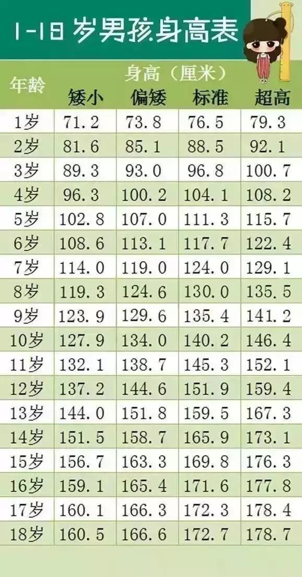 春龙和宝宝：你的孩子身高达标了吗？2020儿童身高表发布，家长可对照下