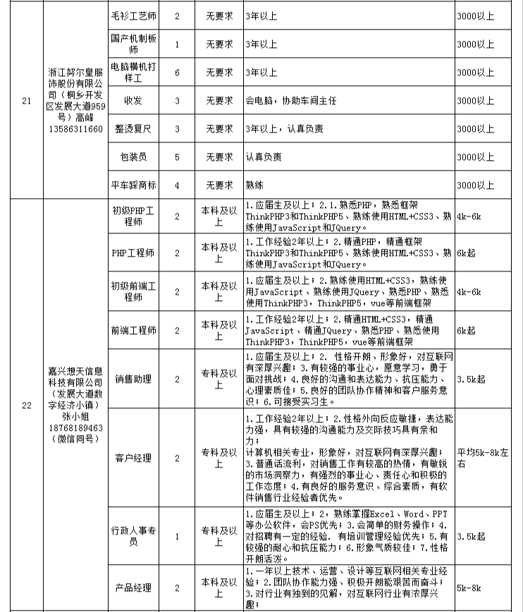 高桥招聘_24家企业,81个岗位,高桥镇 家门口 秋季招聘会来啦(5)