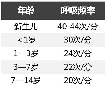 「檀香育儿」原创孩子咳起来没完没了，家长都没招了，或许你需要看看这个