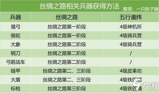 皇帝成长计划2人口增长上限_皇帝成长计划2图片(2)