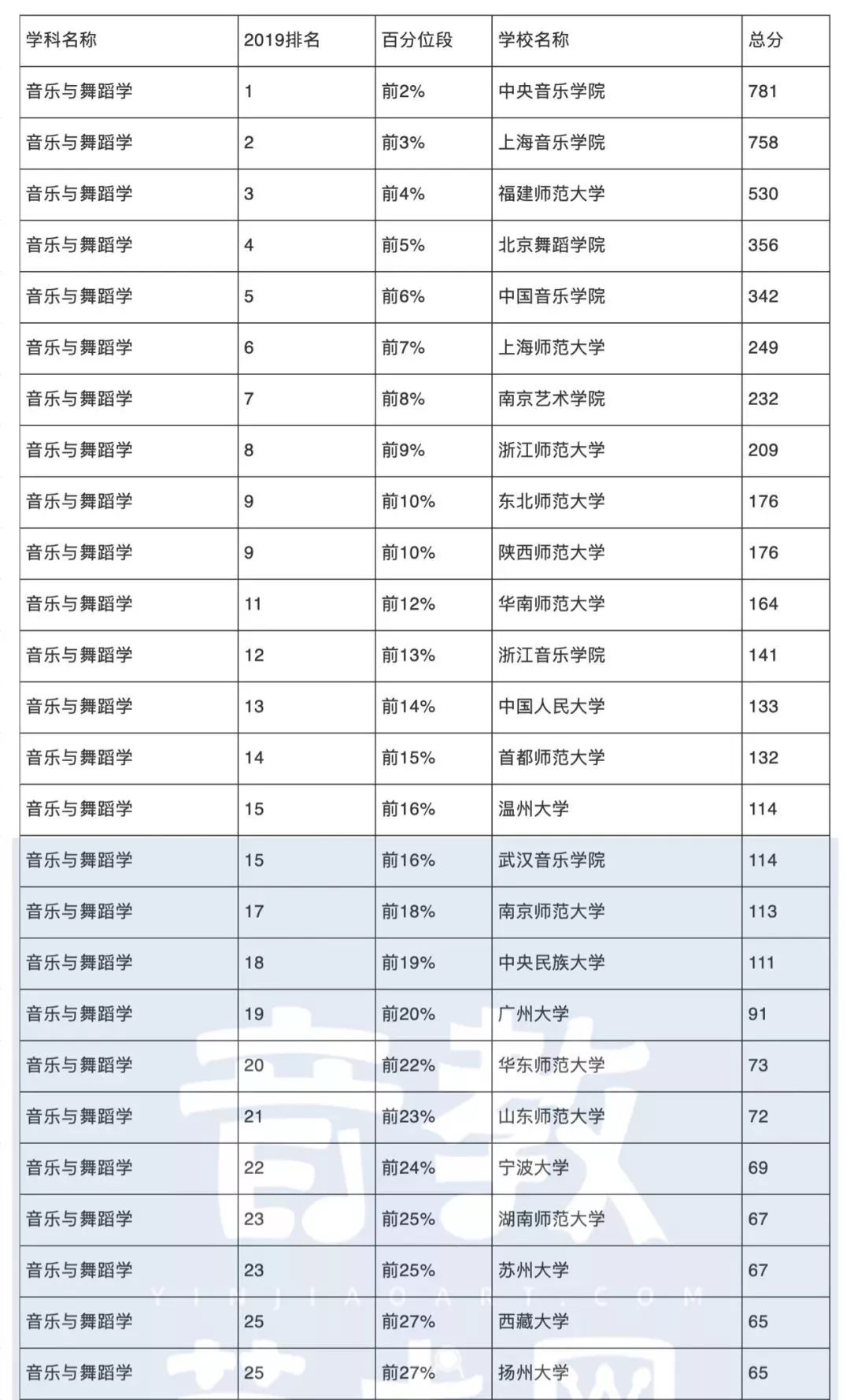 音乐学院排名_星海音乐学院