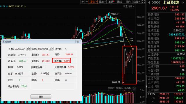 A股大涨背后：外资、险资抄底“黄金坑”股基重