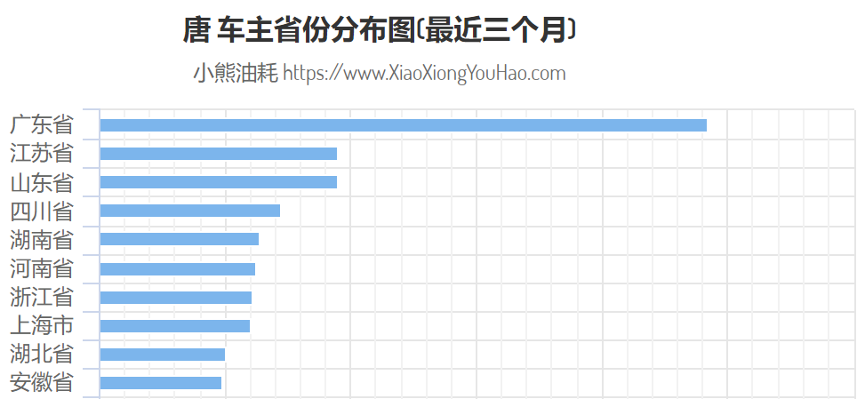 广东潮汕话使用人口_广东人口分布图(3)