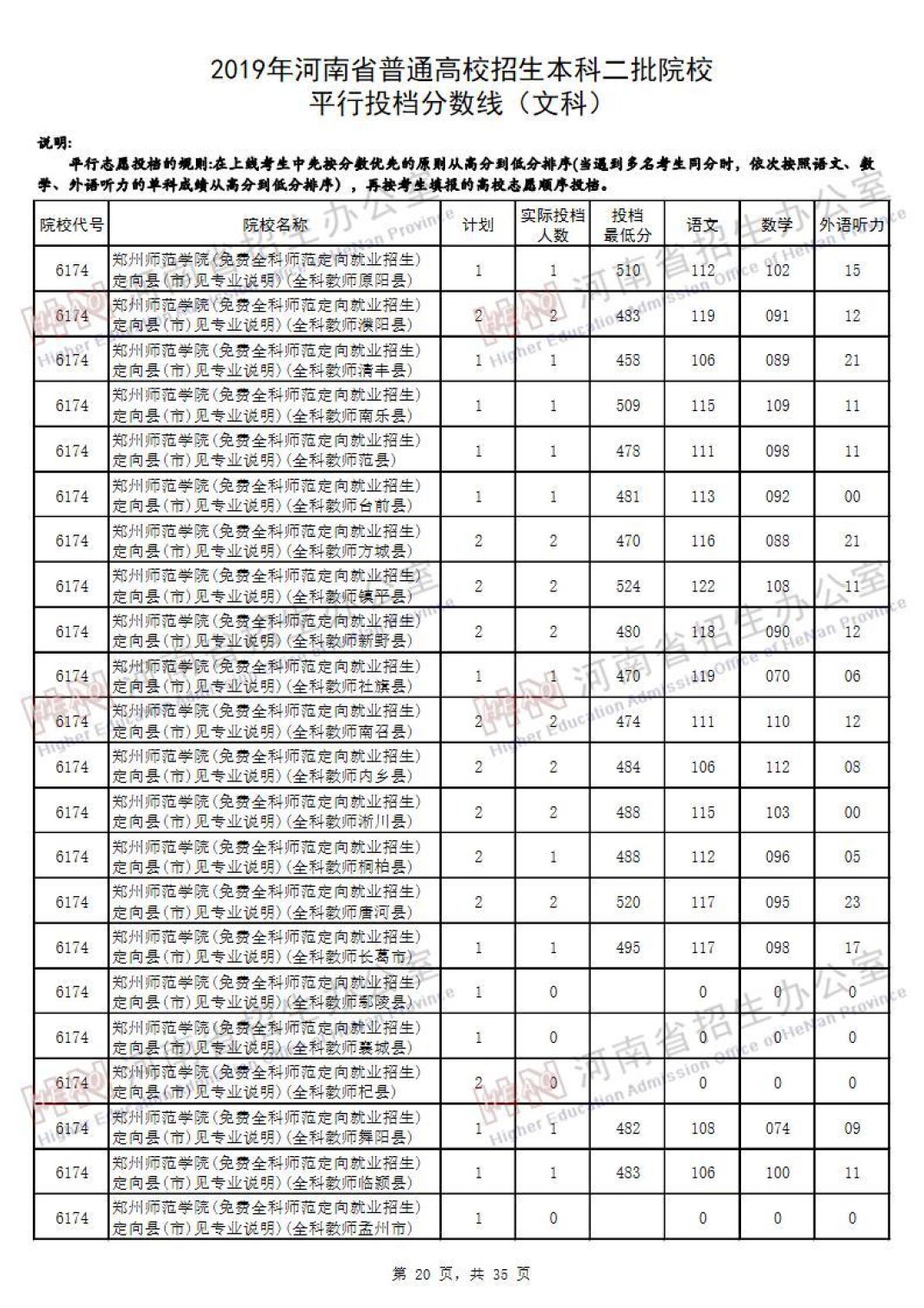 2019河南高考本科二批院校平行投档线汇总！2020高考志愿填报参考