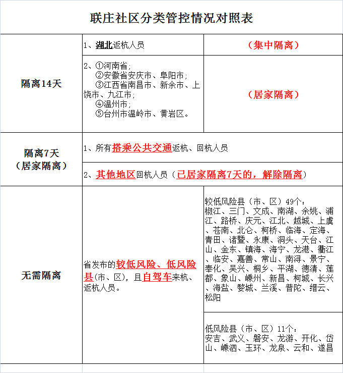 农村人口隔离文件_农村人口