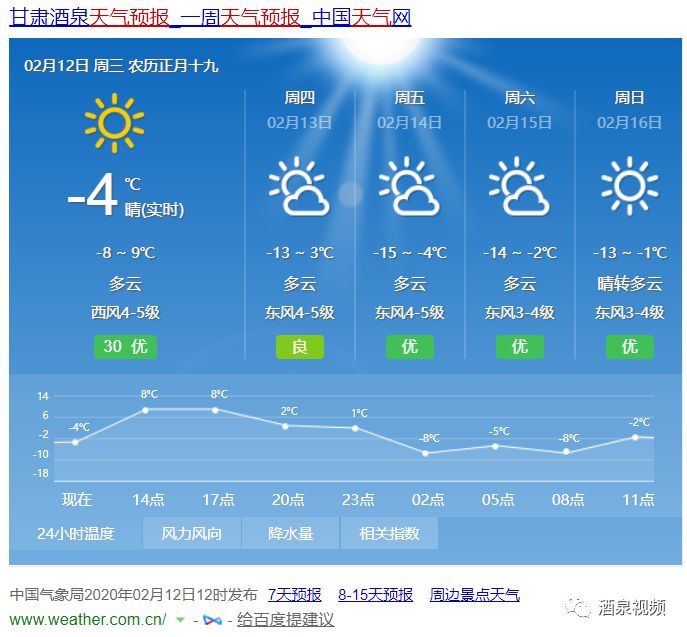 降温! 沙尘!未来几天,酒泉,嘉峪关,敦煌的天气是这样的….