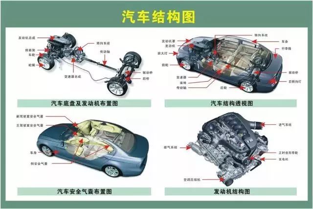 火速收藏够你学习几个月的汽车结构原理图