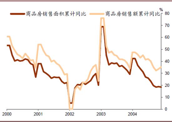 非典年GDP_2020年东莞各镇街gdp