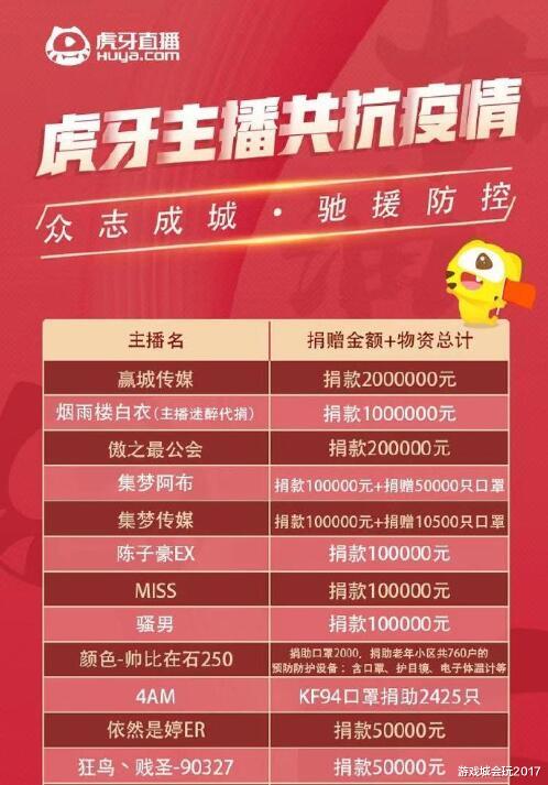 虎牙工会排名_虎牙牙齿图片(3)