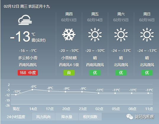 讷河市人口_黑龙江省132个县级行政区人口排名,你的家乡有多少人(2)