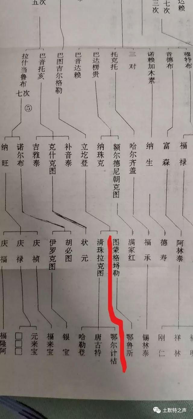 土默特左旗毕克齐镇水磨牛群房村任秉钧祖父图蒙格埒勒托博克十世孙