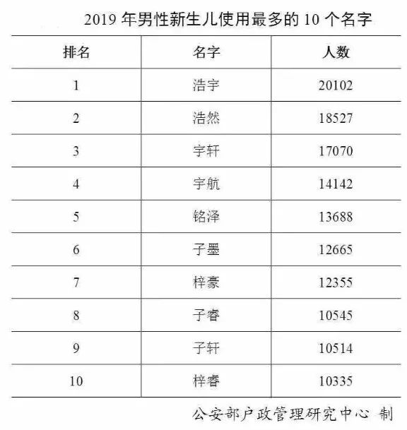 2019年出生登记人口_出生人口2020年