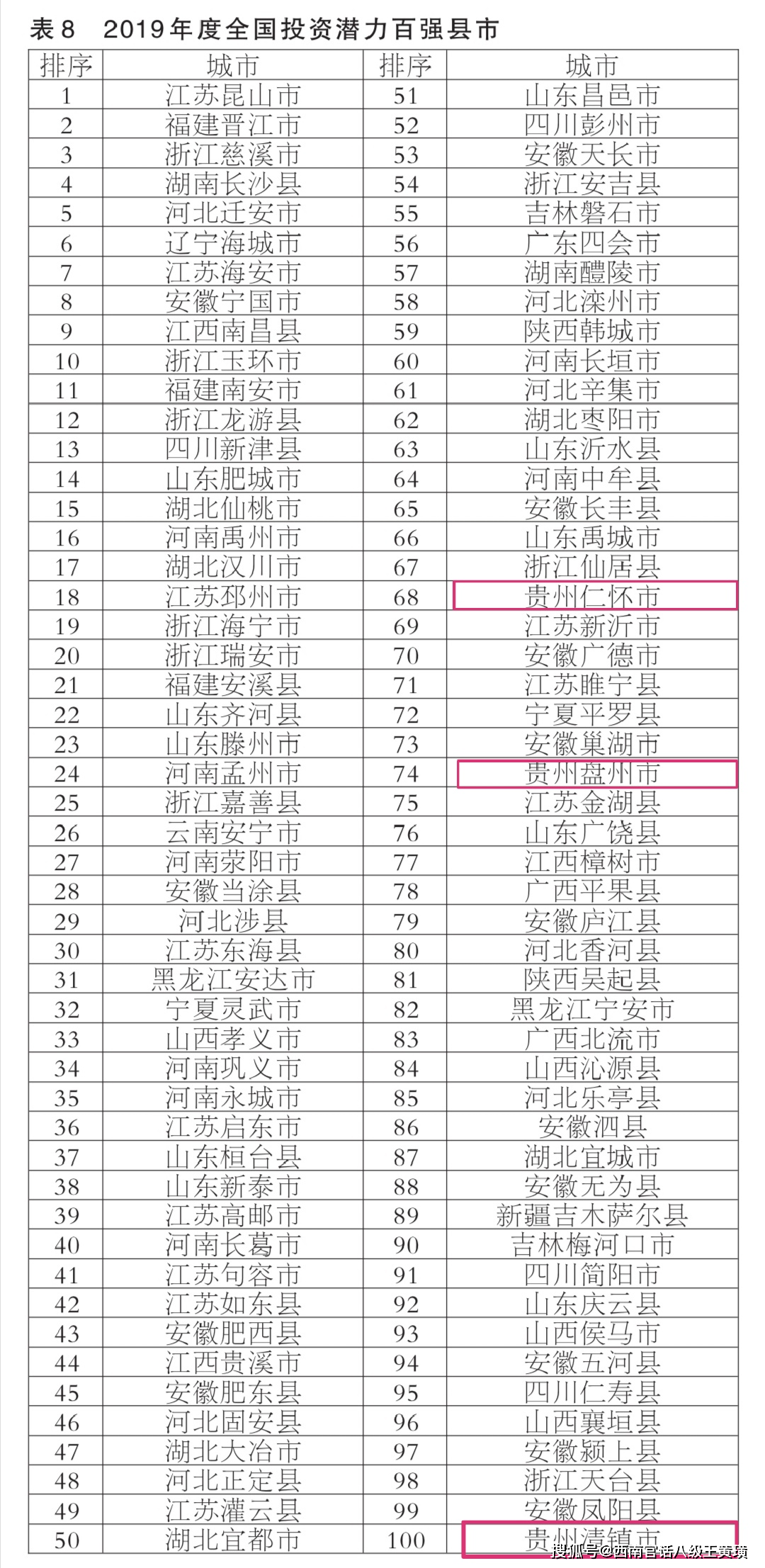 凯里各县gdp排行_2018年上半年贵州各市州GDP排行榜(3)