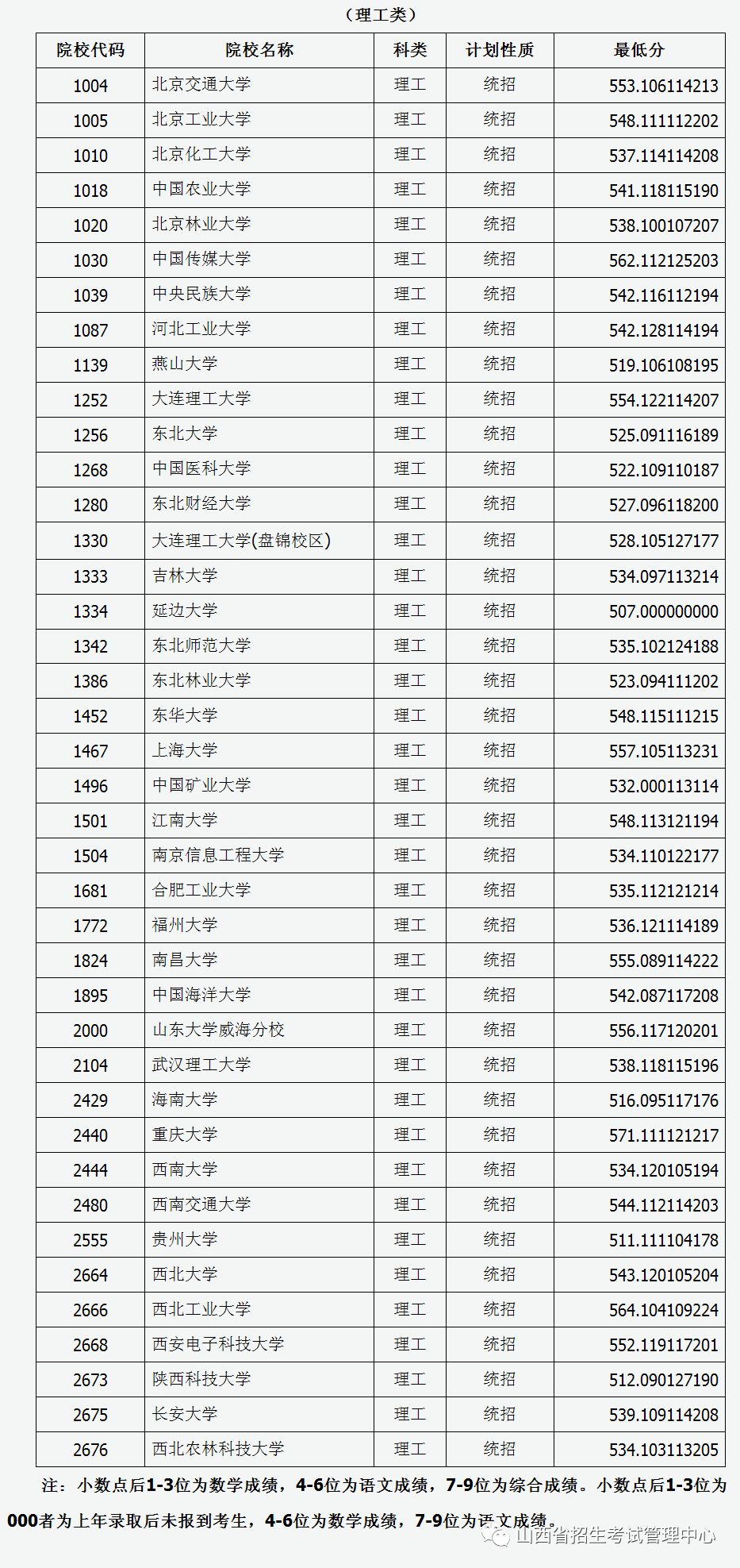 山西省大学2020年排名_2019-2020中北大学排名_全国第203名_山西第4名(最新)