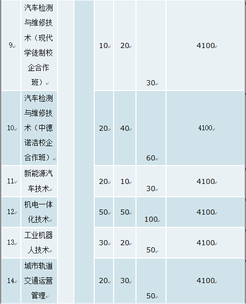 毕业生offer收到满仓 内江职业技术学院让你无悔青春