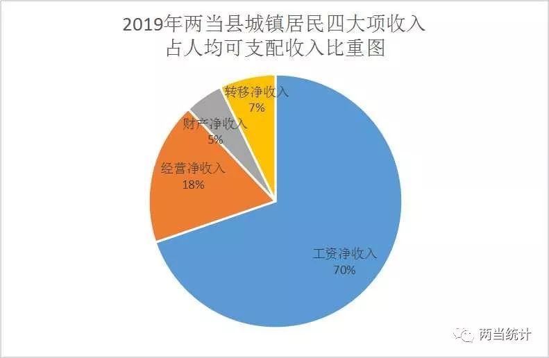 昆明2019年城镇居民人均可支配收入