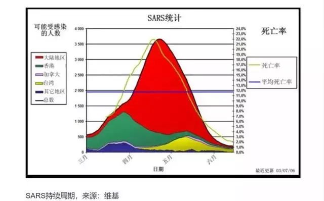 在疫情下中国怎么办